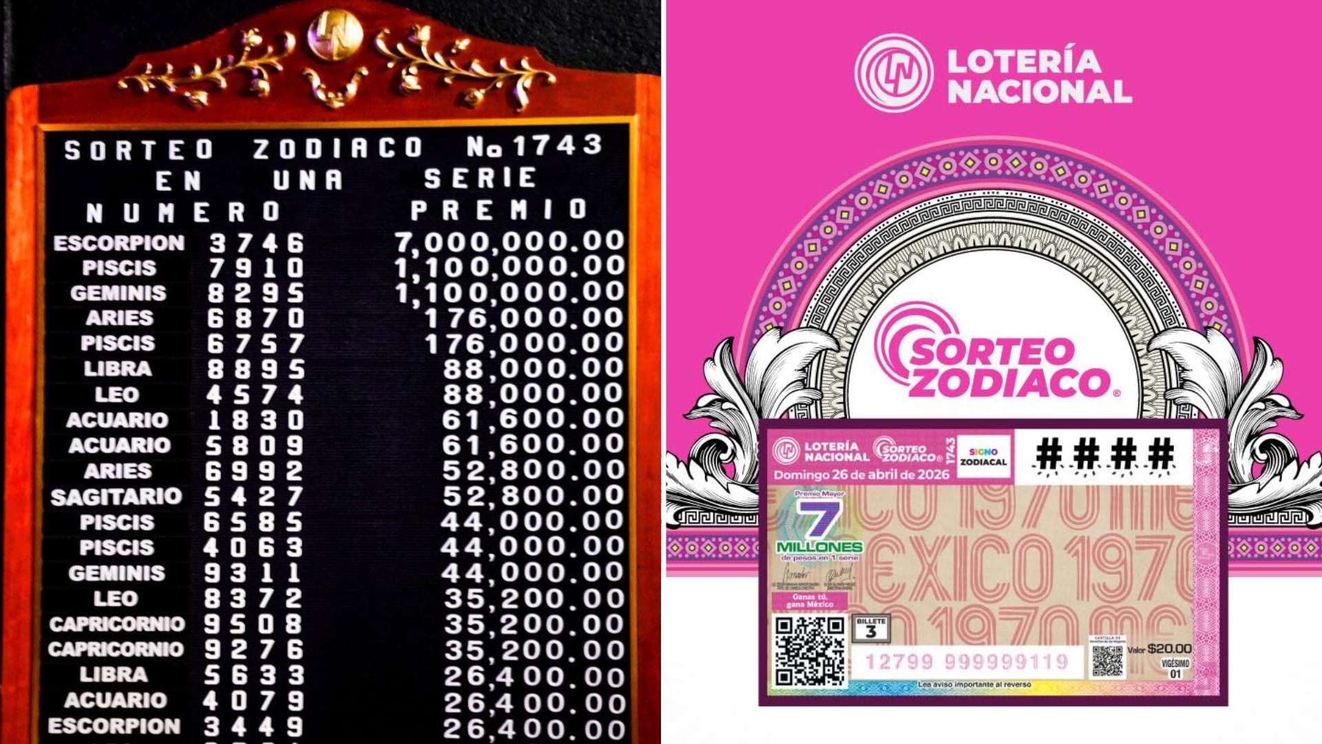 Conoce Dónde Cayó Premio Mayor de Lotería Nacional 26 de Abril 2026 del Sorteo Zodiaco
