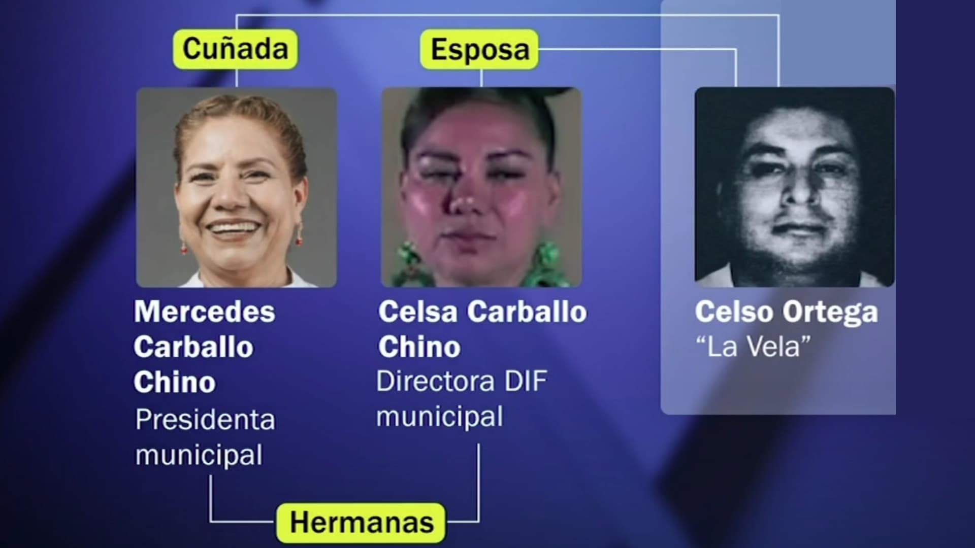 La alcaldesa de Chilapa, Mercedes Carballo Chino, es cuñada de Celso Ortega Jiménez, líder de ‘Los Ardillos’