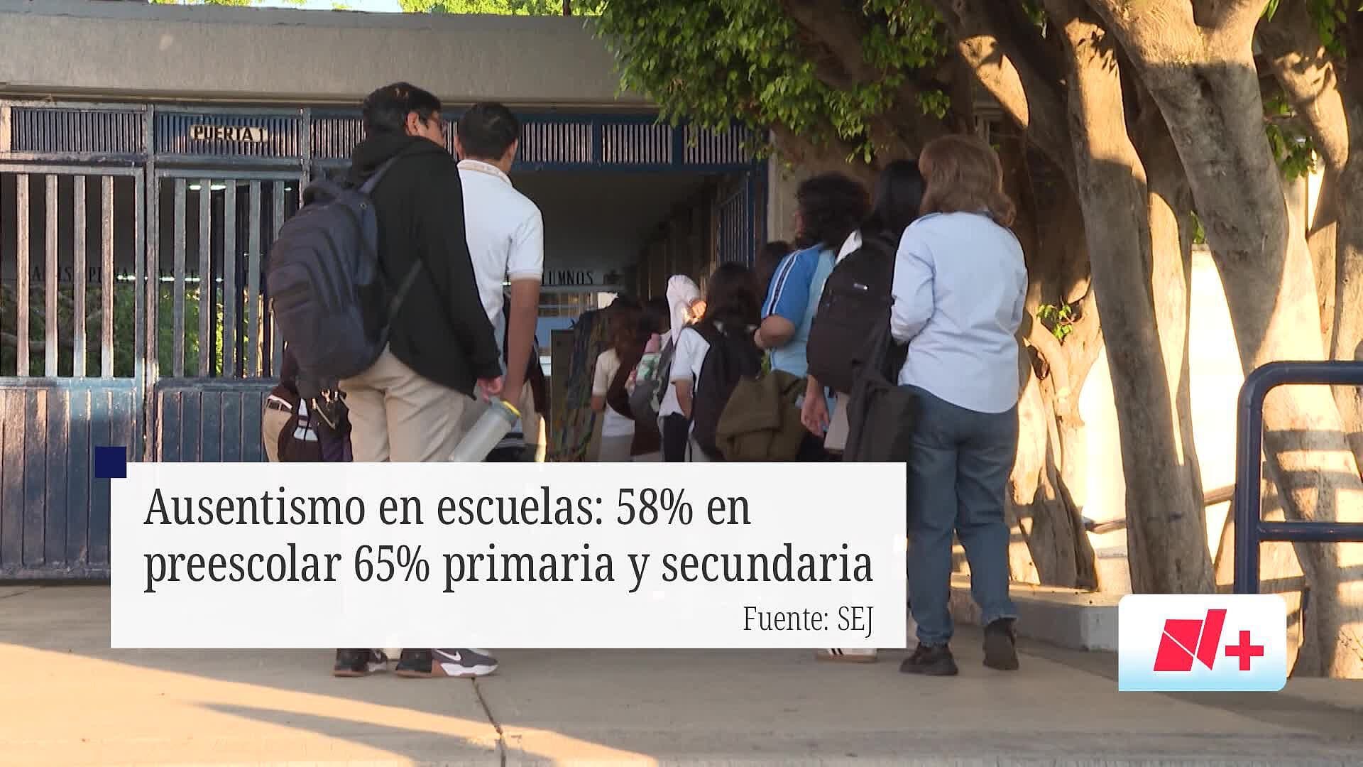 Hoy Sí Hubo Clases en Jalisco; Reportan 65% de Ausentismo en Primarias y Secundarias