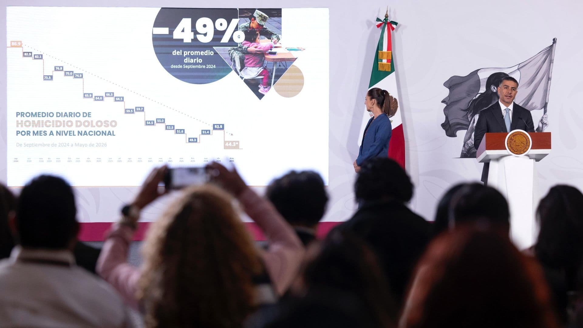Homicidios Caen 49% en México, una “Tendencia a la Baja Sin Precedente”: Omar García Harfuch
